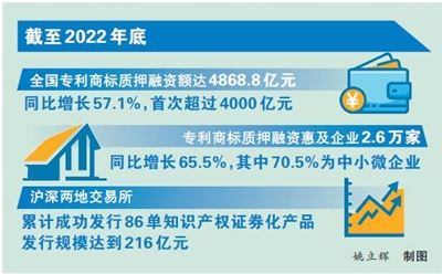 2022��ר���̱���Ѻ������Ŀ��2.8���